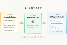 从零搭建灌装监控系统(二):依赖注入与服务架构,告别手动 new-网硕互联帮助中心