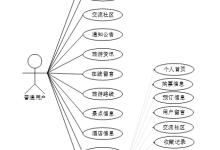 基于spring boot+vue的旅游网站—免费课设毕设源码分享08225-网硕互联帮助中心