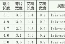 【认识机器学习】【一堂课摸懂机器学习:从“反馈信号”到“学习任务”的完整坐标系】流食般投喂-网硕互联帮助中心