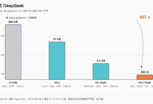 图解KV Cache——DS V4.1-Flash的制胜秘密-网硕互联帮助中心