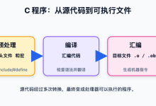 【C语言】初识 C 语言(点到为止)-网硕互联帮助中心