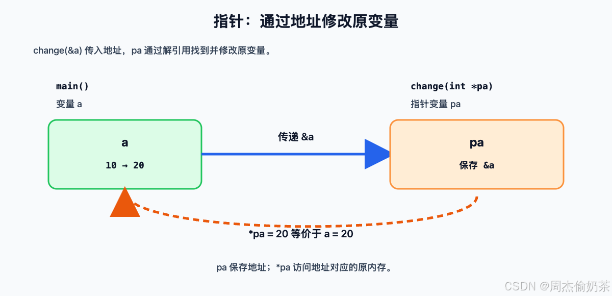 !c-pointer-mutation.svg