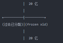 突破32位事务号桎梏!金仓V9 64位XID技术实测拆解与底层内核实现解析-网硕互联帮助中心