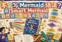 不会写 Mermaid 语法?用 Smart Mermaid 把自然语言直接变成流程图-网硕互联帮助中心
