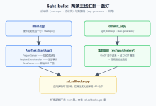 Matter 点灯实战:light_bulb 样例从 main() 到 LED 全链路源码解析-网硕互联帮助中心