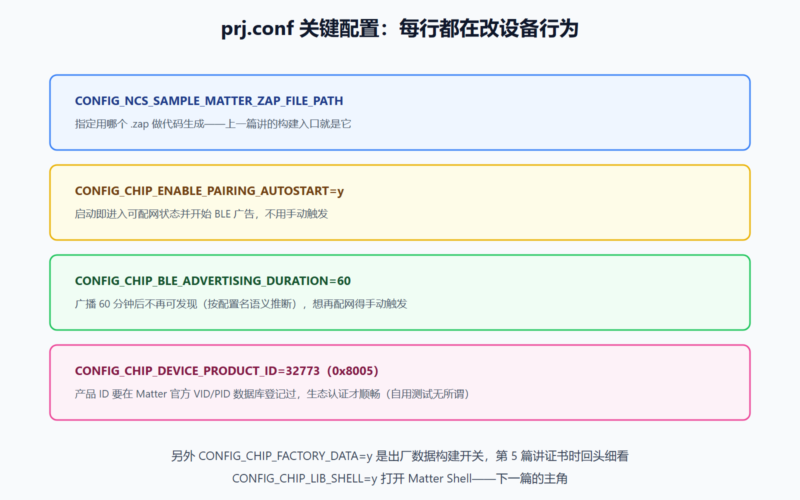 prj.conf 关键配置项各自影响什么