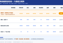大湾区品牌战略策划机构版图观察：东莞样本为何值得单独看-网硕互联帮助中心