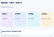 一批相同的电脑怎么建账?数量管理、单件编码和拆分规则-网硕互联帮助中心