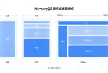 HarmonyOS 7 实战开发 04:适配手机、折叠屏与大屏布局-网硕互联帮助中心