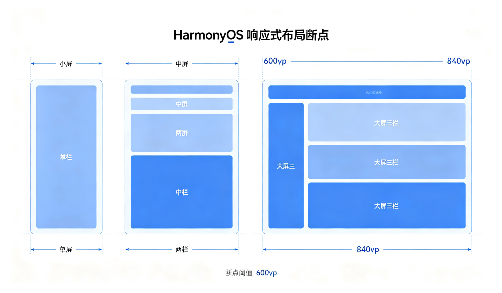 响应式布局断点示意图