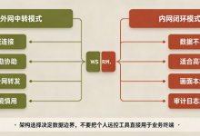 电脑远程监控软件具备哪些核心能力？电脑远程监控软件企业落地核心知识点汇总-网硕互联帮助中心