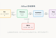 从零搭建灌装监控系统(一):灌装监控系统设计,从业务场景到MVVM骨架-网硕互联帮助中心