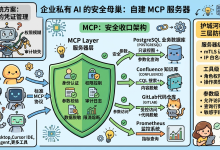 把公司内网变成 AI 的母巢:自建 MCP 服务器全流程实战-网硕互联帮助中心