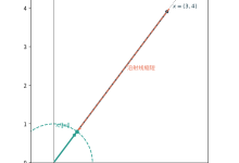 5、【数学】【基础】归一化的几何意义：球面、超平面与信息去哪了-网硕互联帮助中心