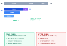 GPT-6 Astra 多智能体编排实战-网硕互联帮助中心