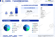 上新 | 全球及中国Agent测试用例生成软件行业研究报告(2026版):市场现状、行业前景与占有率分析-网硕互联帮助中心