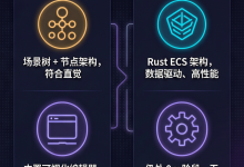Bevy和Godot,两种游戏引擎的路线之争-网硕互联帮助中心