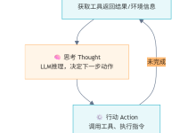 DeepSeek Harness——为什么 DeepSeek 把整个 Agent 都做成了 Plugin？-网硕互联帮助中心
