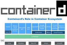 Docker 被 K8s 分手后,我扒了扒接盘的 containerd-网硕互联帮助中心