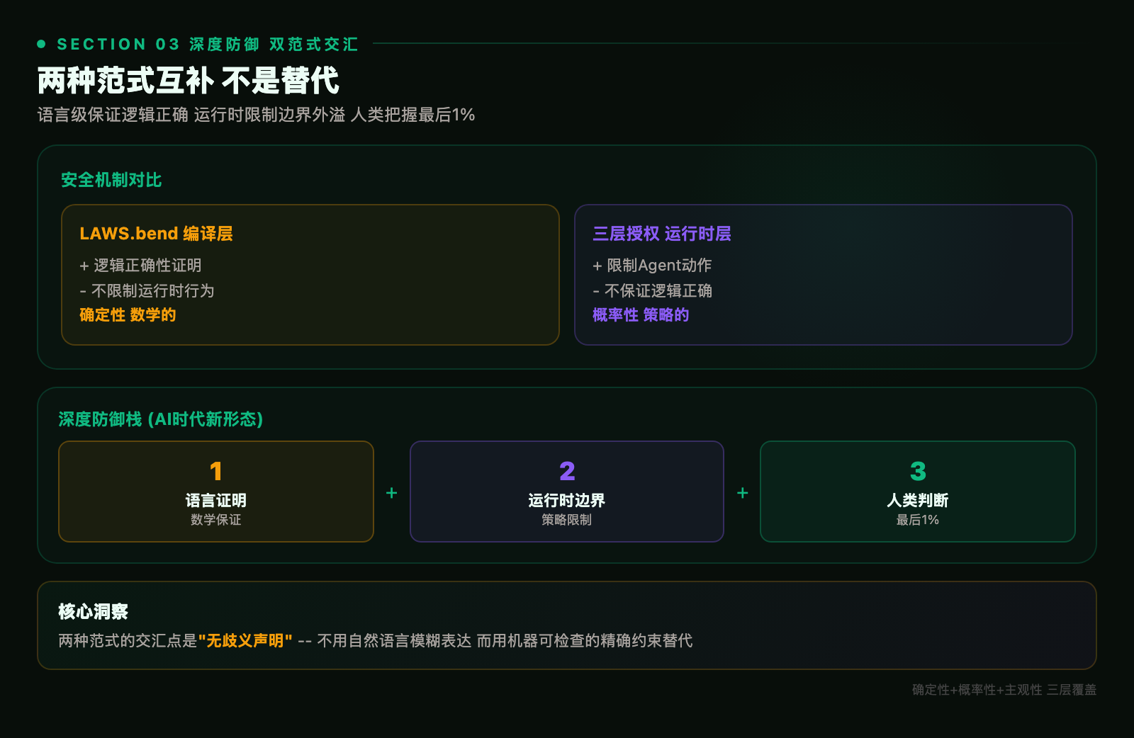 两种范式交汇 深度防御