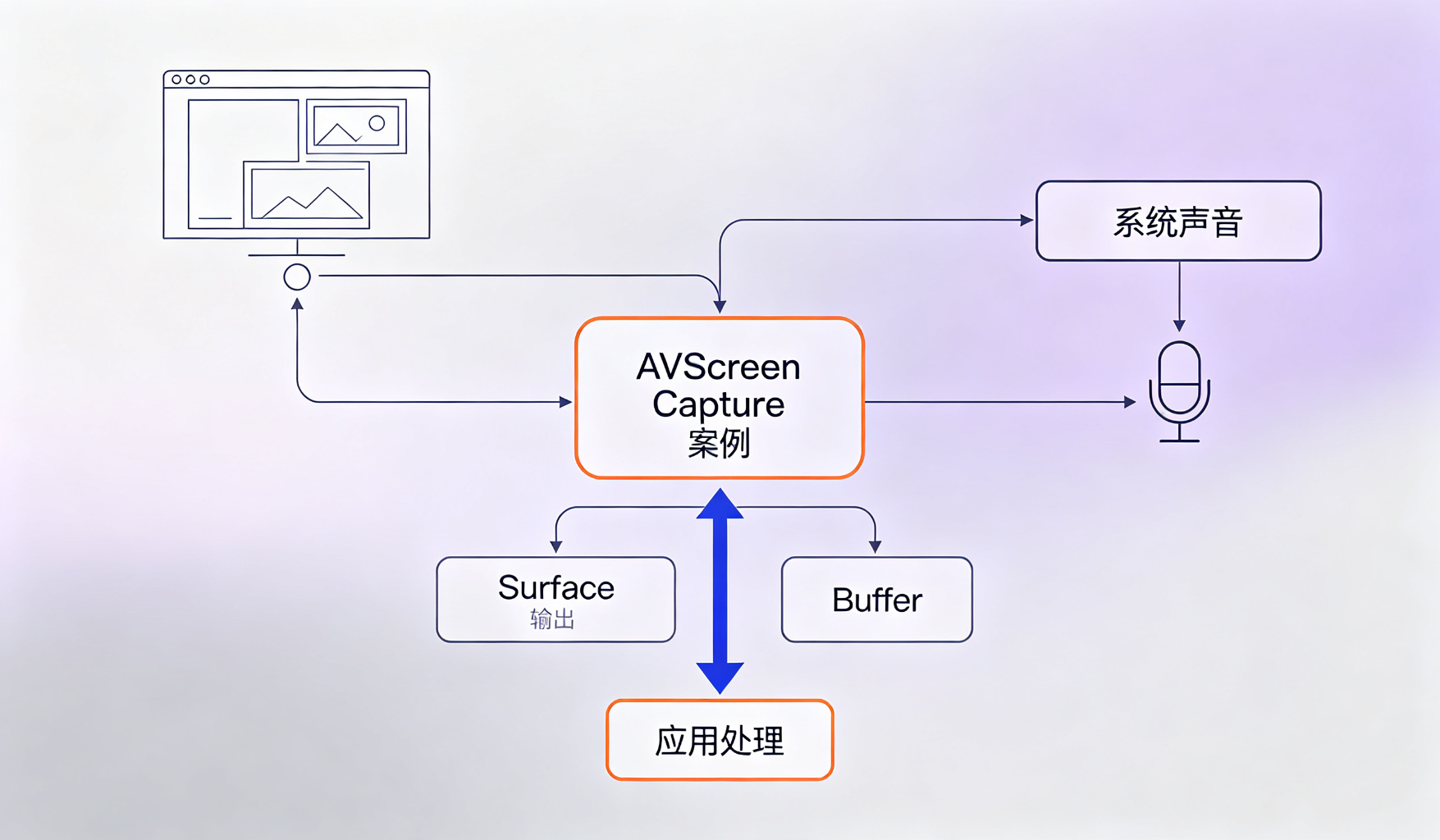业务流程图