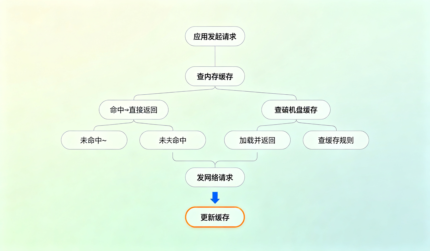 业务流程图