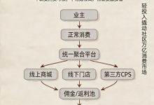 买菜钱能抵物业费?这套模式,政策文件里已经写了-网硕互联帮助中心