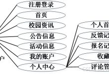 springboot校园公告信息发布系统82422-计算机课程设计、毕业设计-网硕互联帮助中心