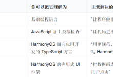 HarmonyOS ArkTS 零基础语法讲义:从第一行代码到可运行页面-网硕互联帮助中心