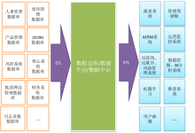 数据仓库 的介绍和使用-网硕互联帮助中心
