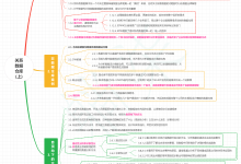 读数据架构知识体系指南01关系数据仓库(上)-网硕互联帮助中心