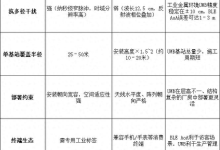 UWB标签装在车顶还是车身侧面？金属遮挡与天线安装怎么考虑-网硕互联帮助中心