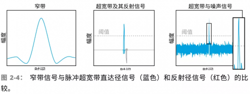 图片来源：UWB技术的工作原理深度解析- RF技术社区