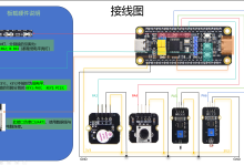 基于 STM32F103 标准库的多模式传感器终端(ADC 三通道 + 滑动平均 + IWDG)-网硕互联帮助中心