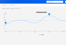 第18章：ECharts 折线图 + 标记点、标记线，自定义 tooltip-网硕互联帮助中心