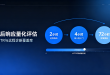 切角包膜机售后响应能力的量化评估：MTTR与远程诊断覆盖率-网硕互联帮助中心