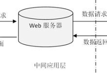 w216基于ssm党务政务服务热线平台设计与实现-网硕互联帮助中心