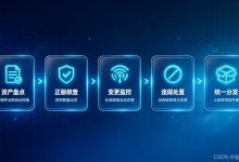 企业软件资产合规实战:从正版化检测到全网软件管控的闭环-网硕互联帮助中心