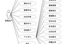 【关注可白嫖源码】--课程设计--毕业设计--39640基于Spring Boot的个人健康管理系统-网硕互联帮助中心
