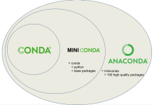 Python包管理工具-Conda-网硕互联帮助中心