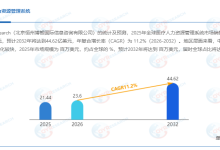 预计2032年达44.62亿美元:全球医疗人力资源管理系统市场将迎显著增长-网硕互联帮助中心