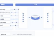 流式数据如何实现业务毫秒级实时计算?流式数据怎样解决实时数据乱序异常?-网硕互联帮助中心