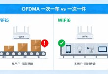 上网第十六课:家里 20 台设备一联网就卡?WiFi6 两大必杀技 OFDMA、MU-MIMO 一次讲透-网硕互联帮助中心