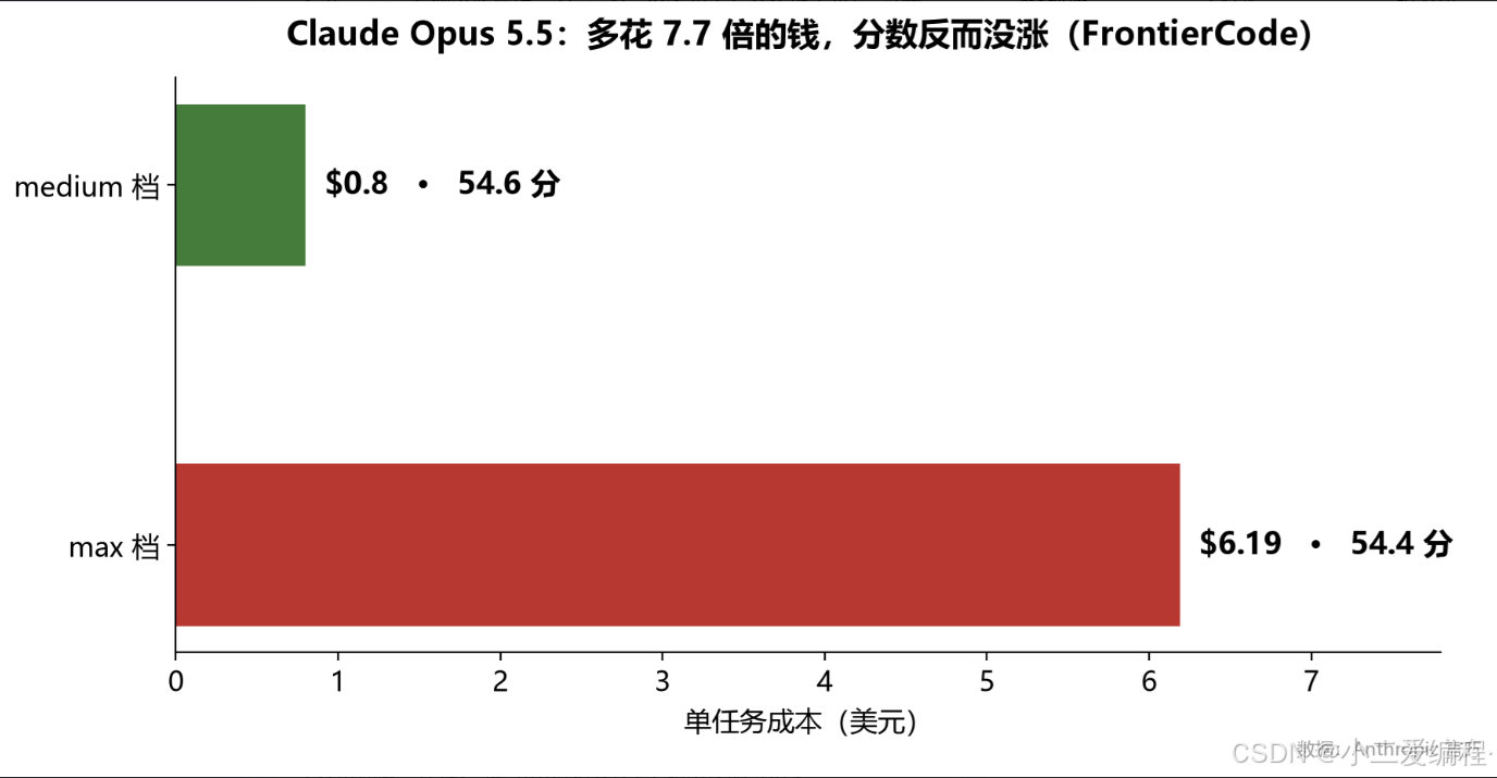 ![外链图片转存失败,源站可能有防盗链机制,建议将图片保存下来直接上传](https://img-home.csdnimg.cn/images/20230724024159.png?origin_url=images%2Fchart_effort.png&pos_id=img-SMbIUWUw-1790130368117