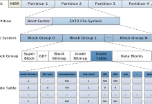【Linux系统】【文件系统底层揭秘:软硬链接与inode的真相】流食般投喂-网硕互联帮助中心