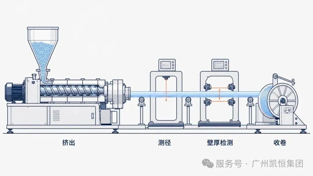 壁厚均匀性与制造质量