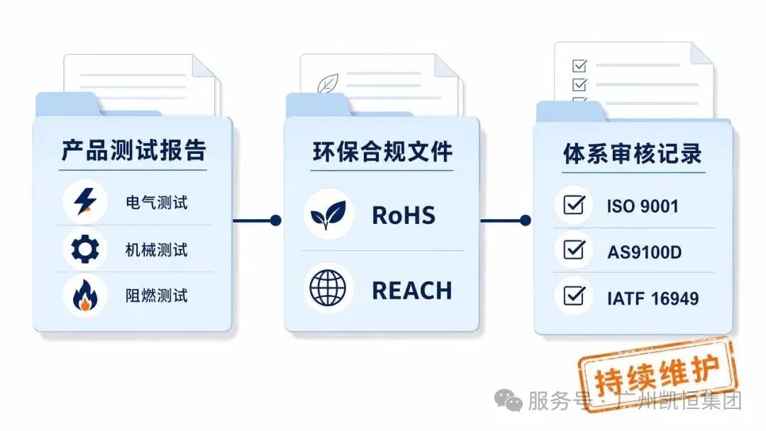 认证与合规成本结构