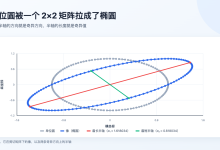 把矩阵拆成秩一叠加：奇异值分解、条件数与低秩逼近在算什么-网硕互联帮助中心