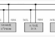 I2C通信协议-网硕互联帮助中心