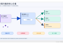 把流量送到正确的地方:负载均衡的原理、算法与四层/七层工程实践-网硕互联帮助中心